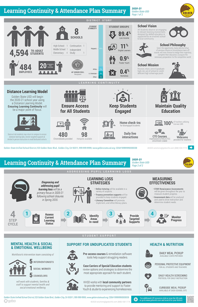 LCAP Infographic Overview - Gobo